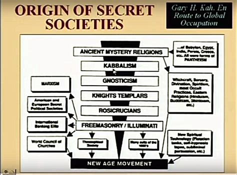 Secret order and society names .